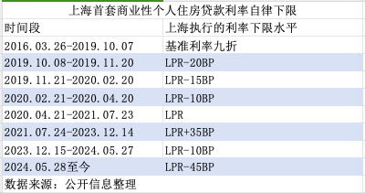 存量房贷利率25日起调整，对于购房者来说有何影响？