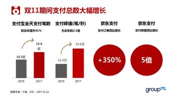 双11大战收官，多平台数据发布背后的市场洞察